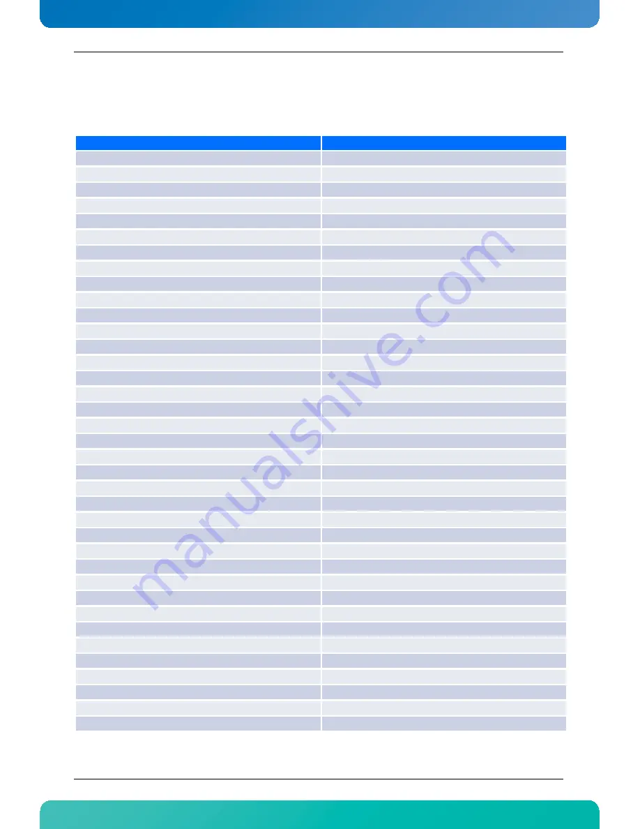 Kontron AdvancedTCA AT8050 User Manual Download Page 88