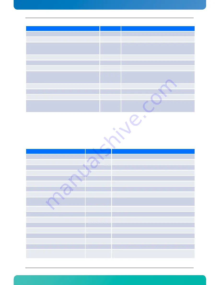 Kontron AdvancedTCA AT8050 User Manual Download Page 93