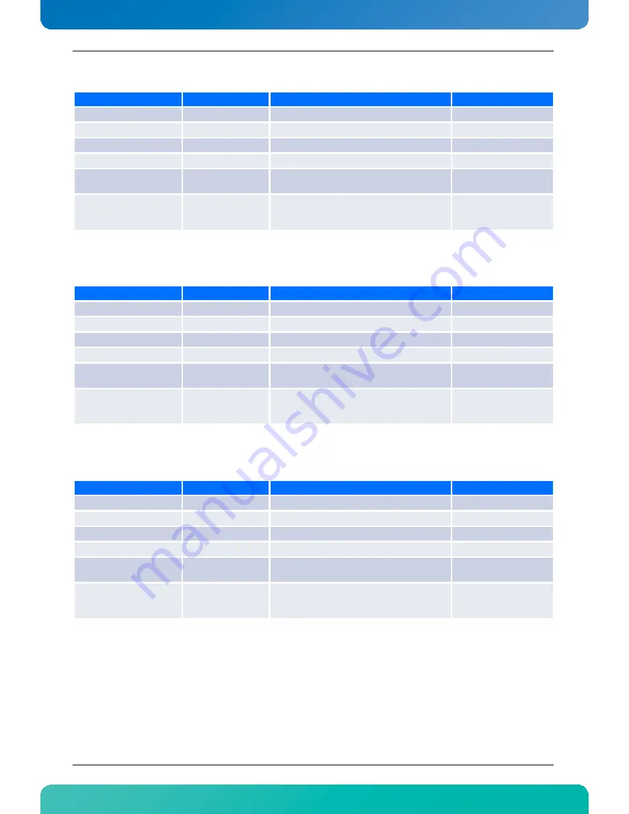 Kontron AdvancedTCA AT8050 User Manual Download Page 107