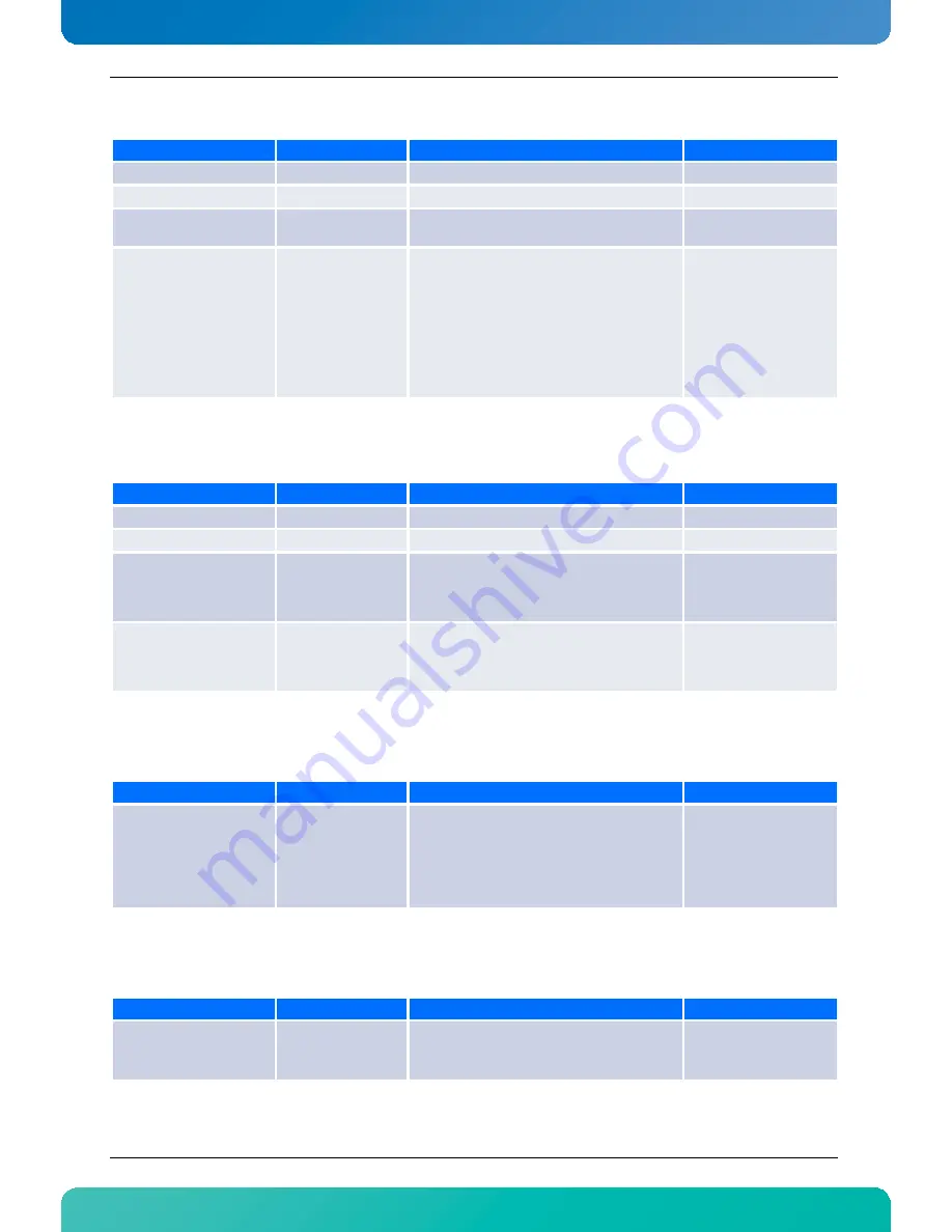 Kontron AdvancedTCA AT8050 User Manual Download Page 113