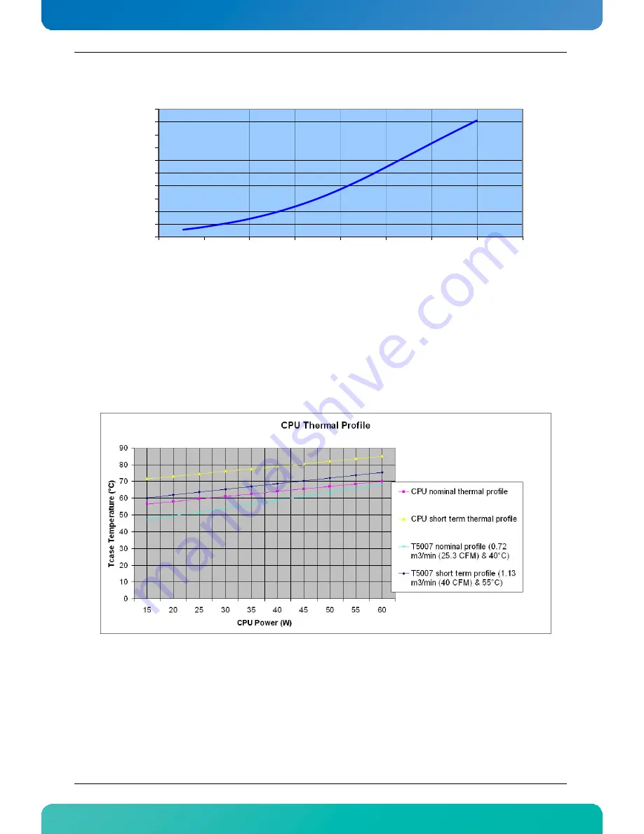 Kontron AdvancedTCA AT8050 User Manual Download Page 136