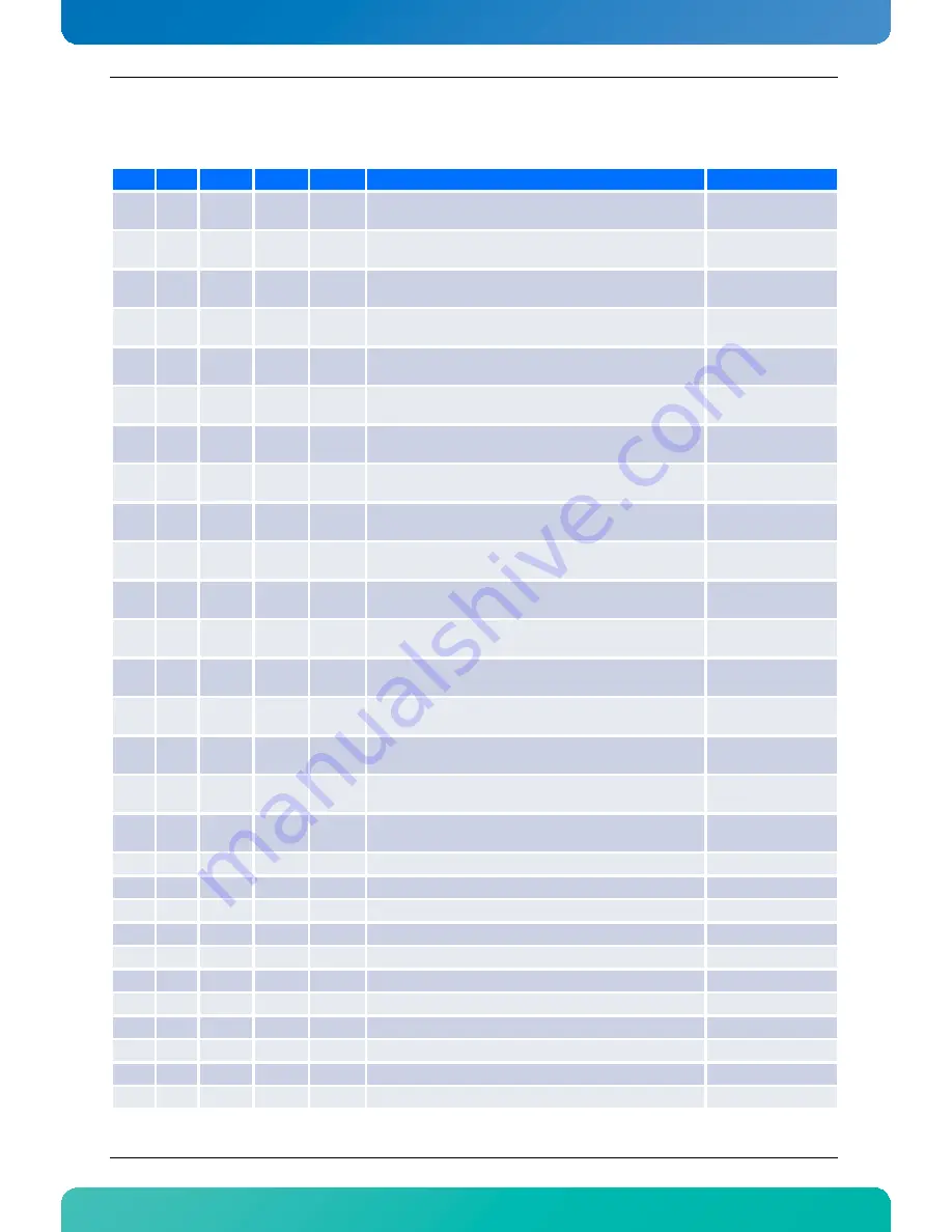 Kontron AdvancedTCA AT8050 User Manual Download Page 139