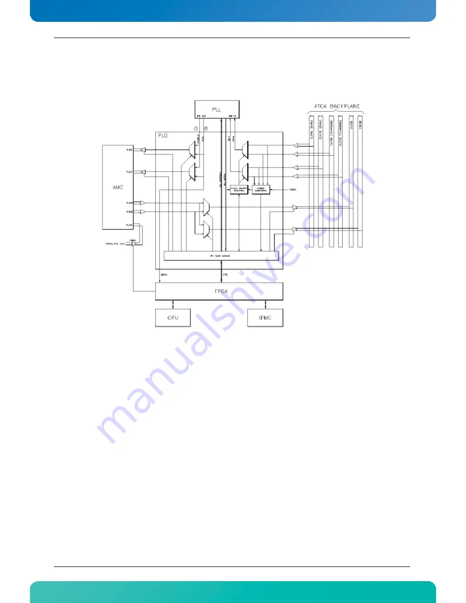 Kontron AdvancedTCA AT8050 User Manual Download Page 141