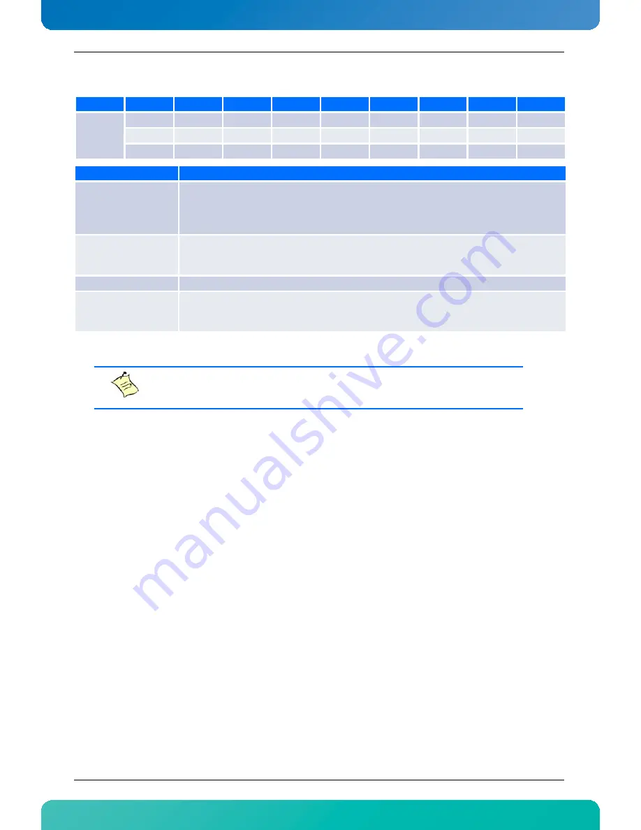 Kontron AdvancedTCA AT8050 User Manual Download Page 145