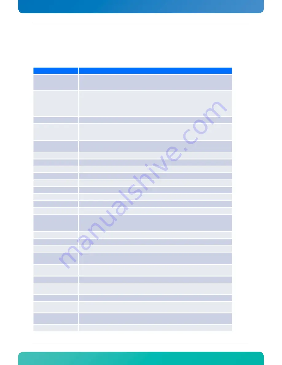 Kontron AdvancedTCA AT8050 User Manual Download Page 155