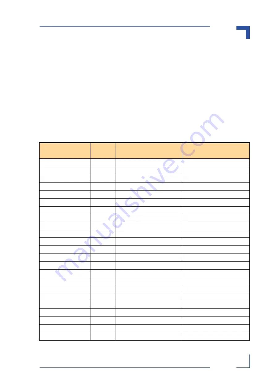 Kontron AdvancedTCA AT8901M User Manual Download Page 61