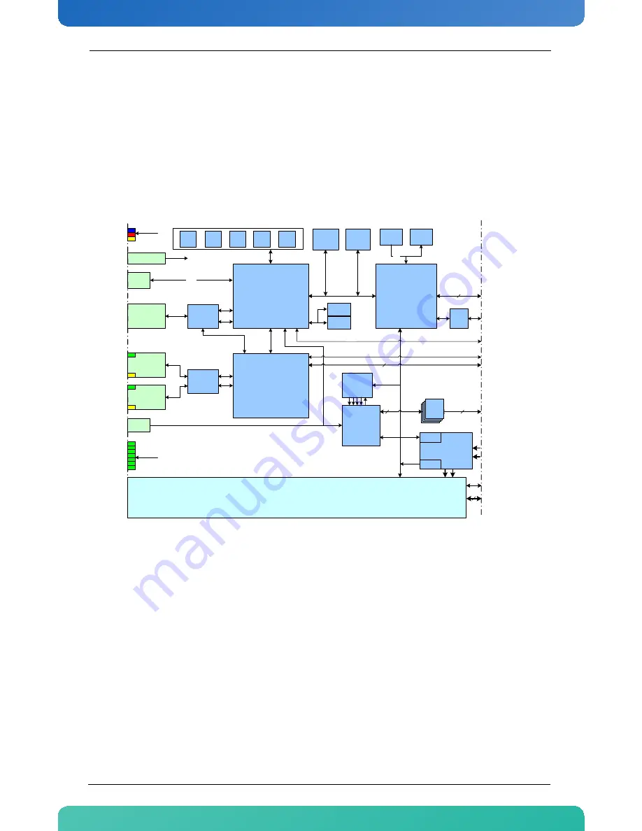 Kontron AM4904 User Manual Download Page 25