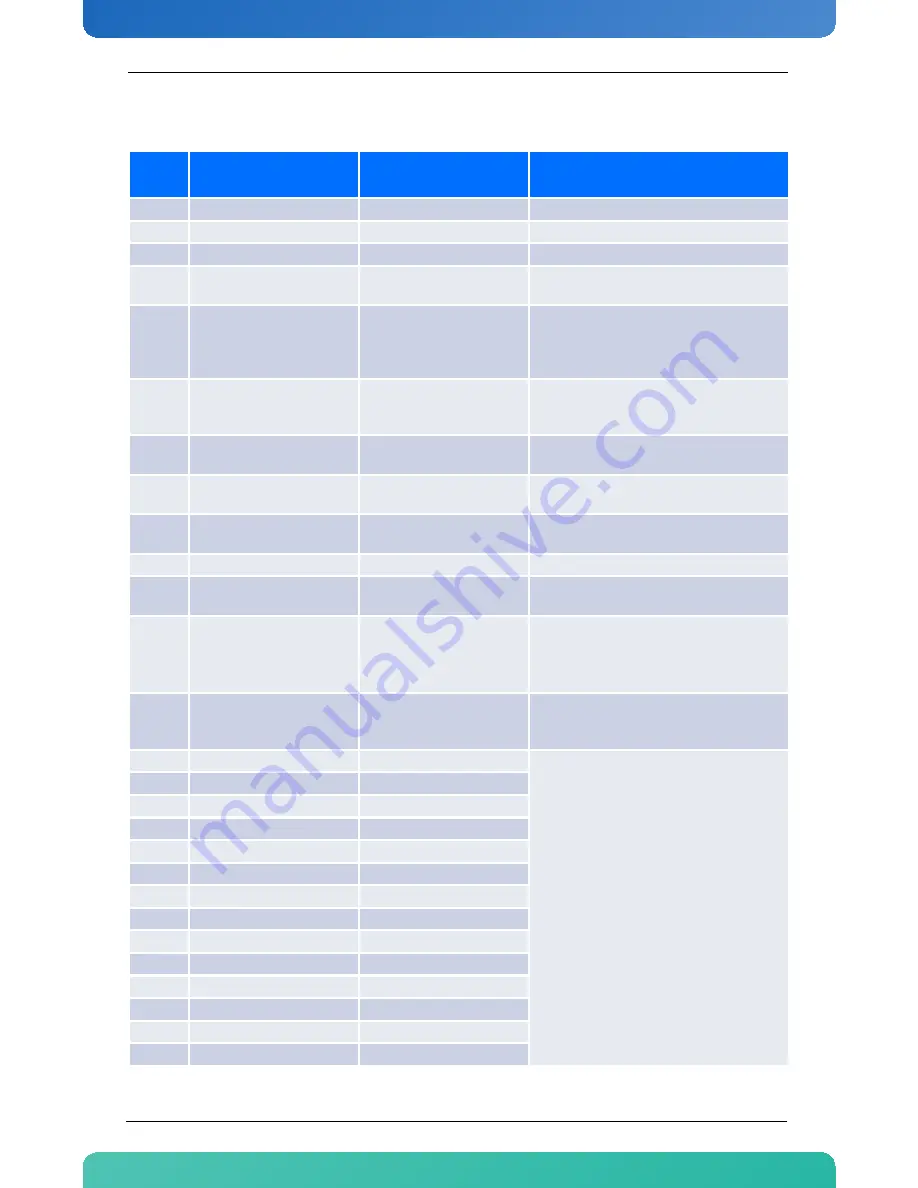 Kontron AM4904 User Manual Download Page 30