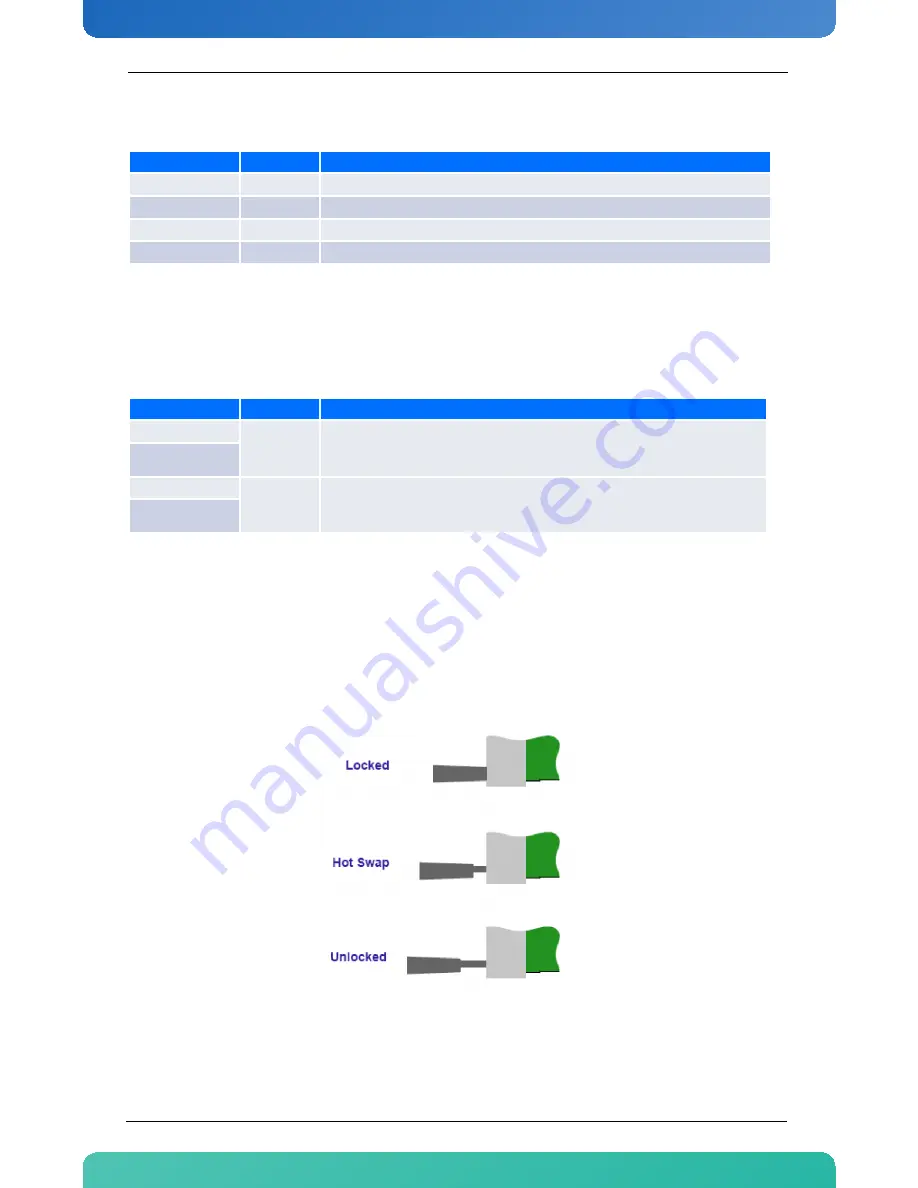 Kontron AM4904 User Manual Download Page 47