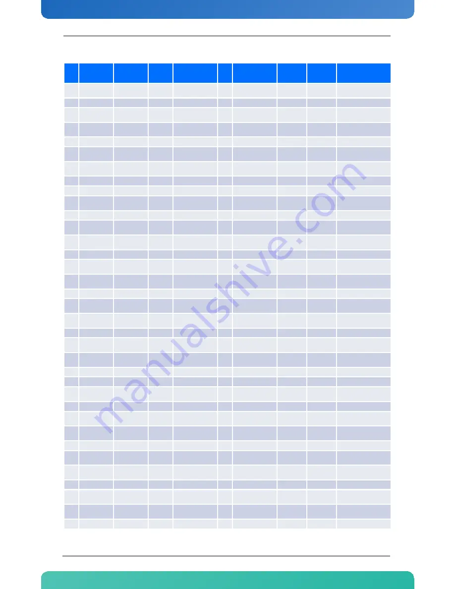 Kontron AM4904 User Manual Download Page 54