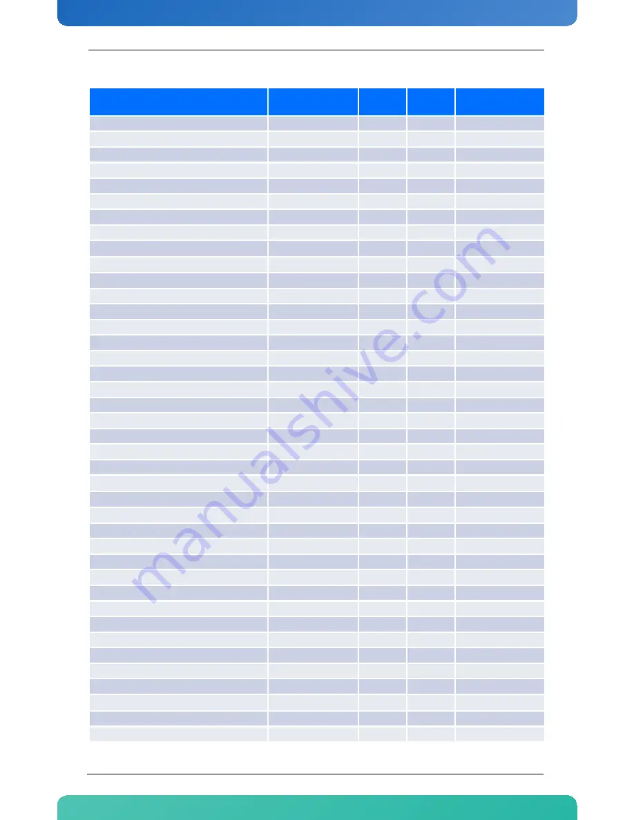 Kontron AM4904 User Manual Download Page 91