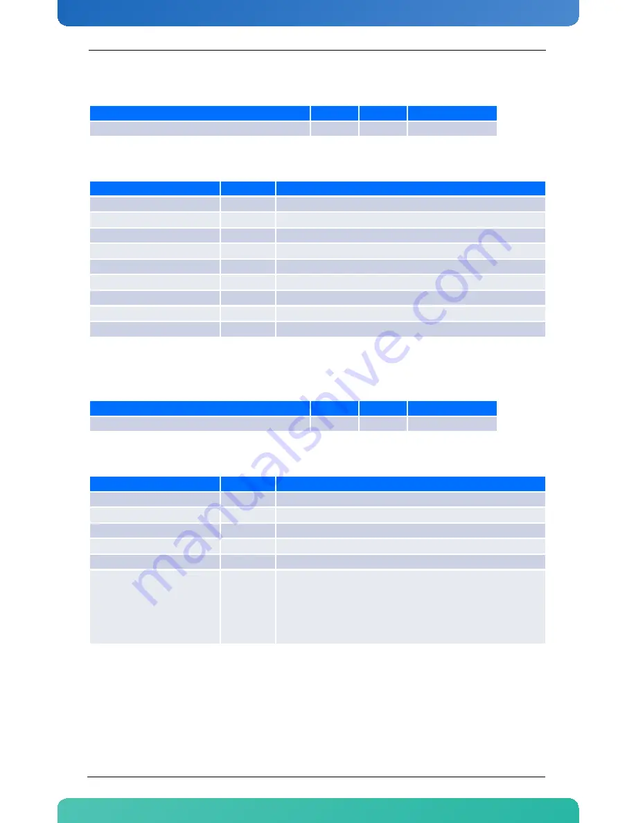 Kontron AM4904 User Manual Download Page 96