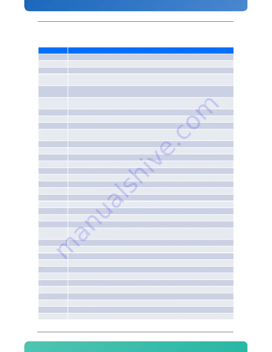 Kontron AM4904 User Manual Download Page 132