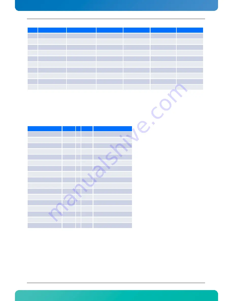 Kontron AT8060 Скачать руководство пользователя страница 144