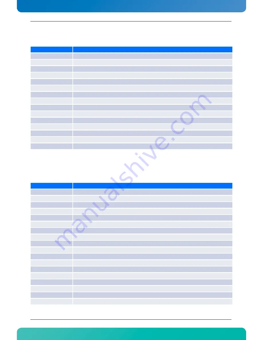 Kontron AT8060 User Manual Download Page 146