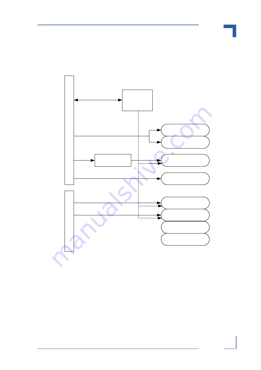 Kontron AT8402 User Manual Download Page 58