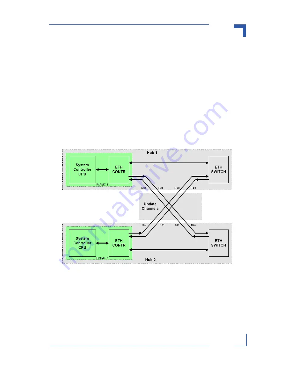 Kontron AT8901 User Manual Download Page 39