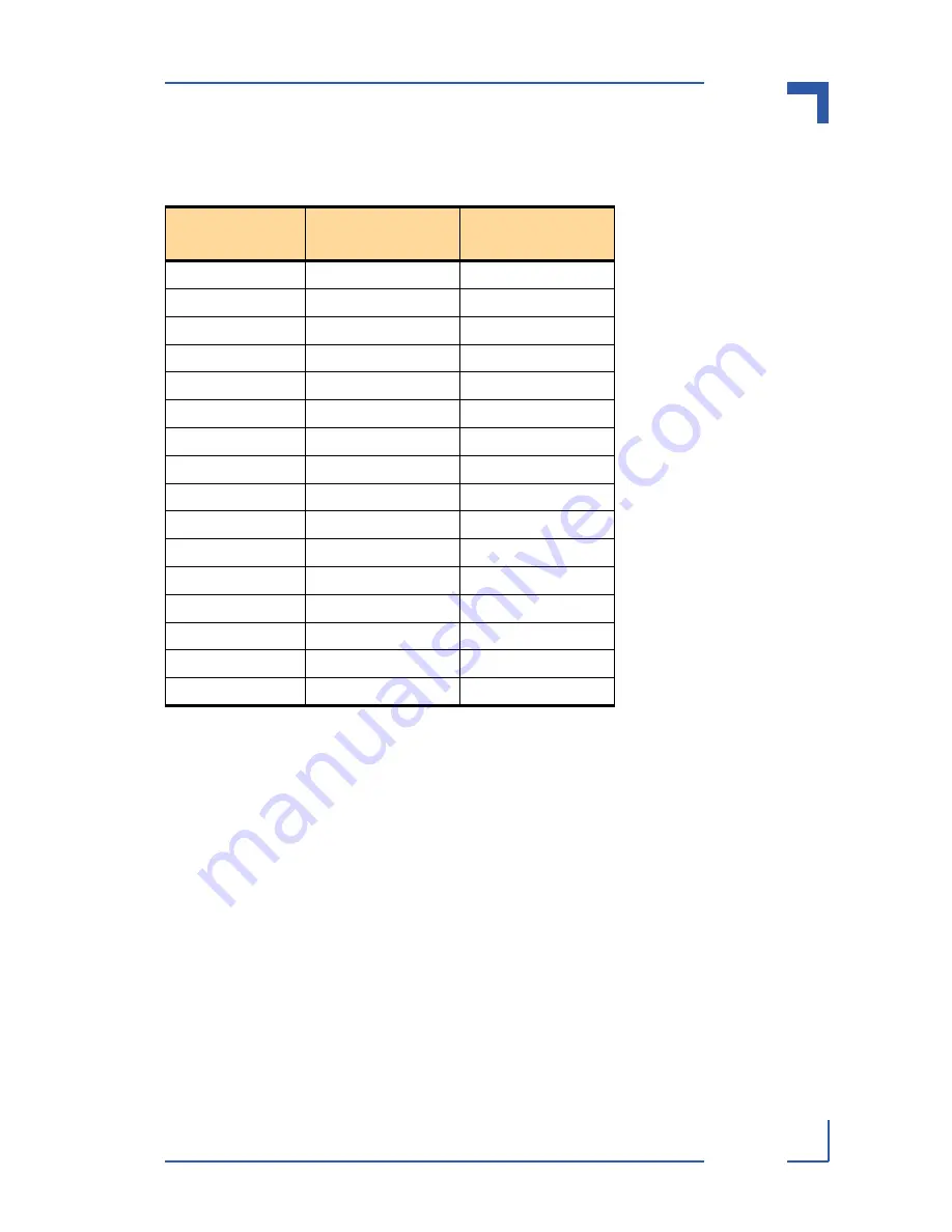 Kontron AT8901 User Manual Download Page 52