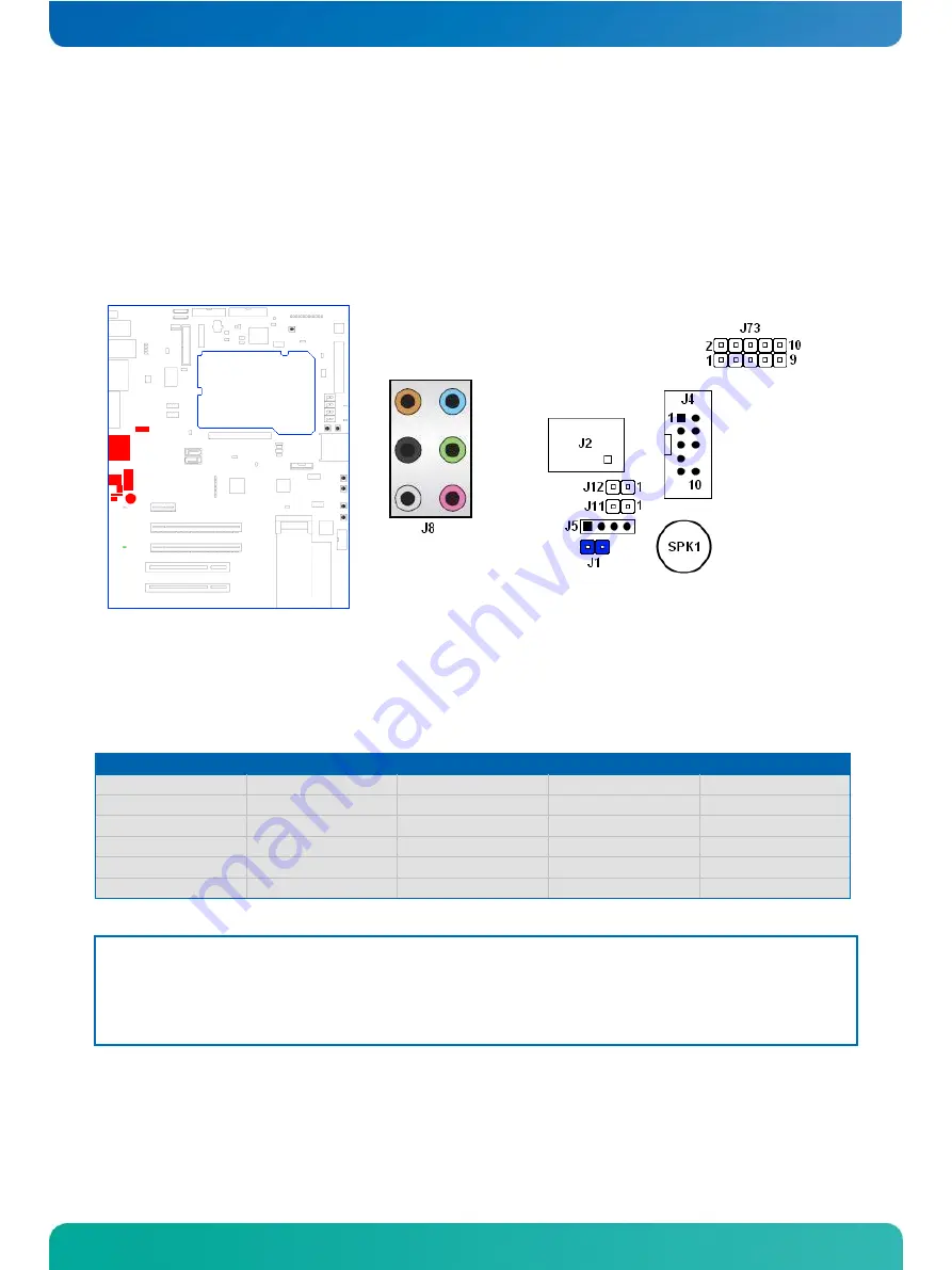 Kontron COM Express Eval 10 User Manual Download Page 27