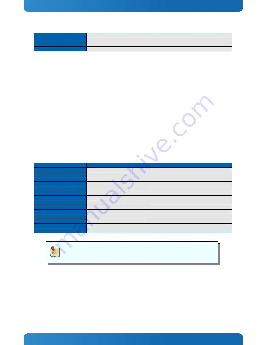 Kontron COMe-cHL6 User Manual Download Page 14