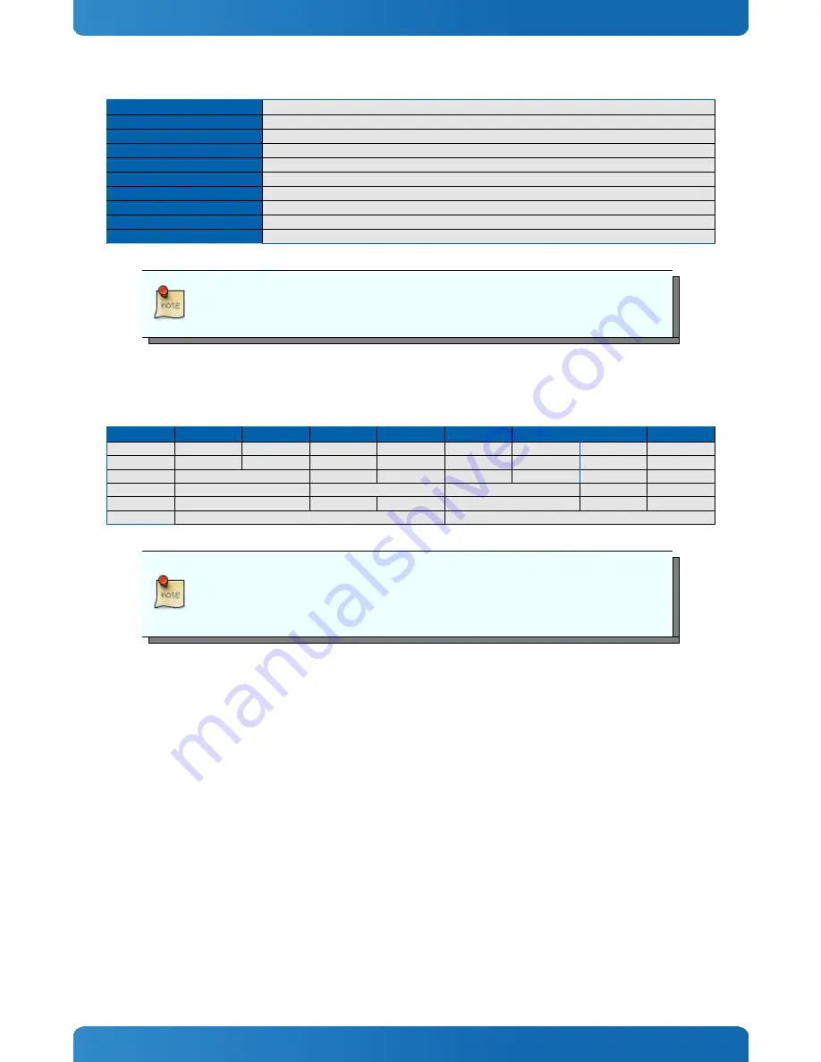 Kontron COMe-cHL6 User Manual Download Page 16