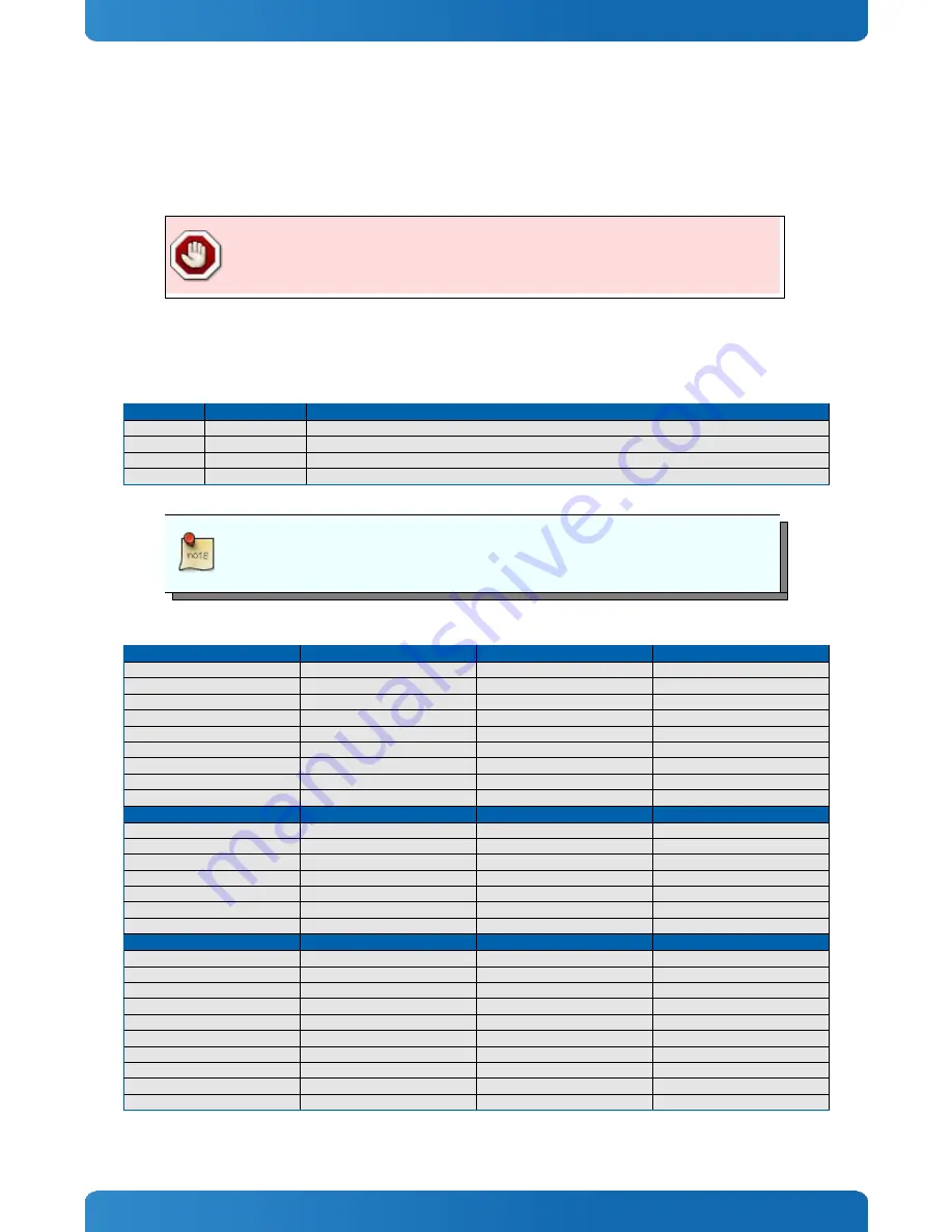 Kontron COMe-cHL6 User Manual Download Page 32