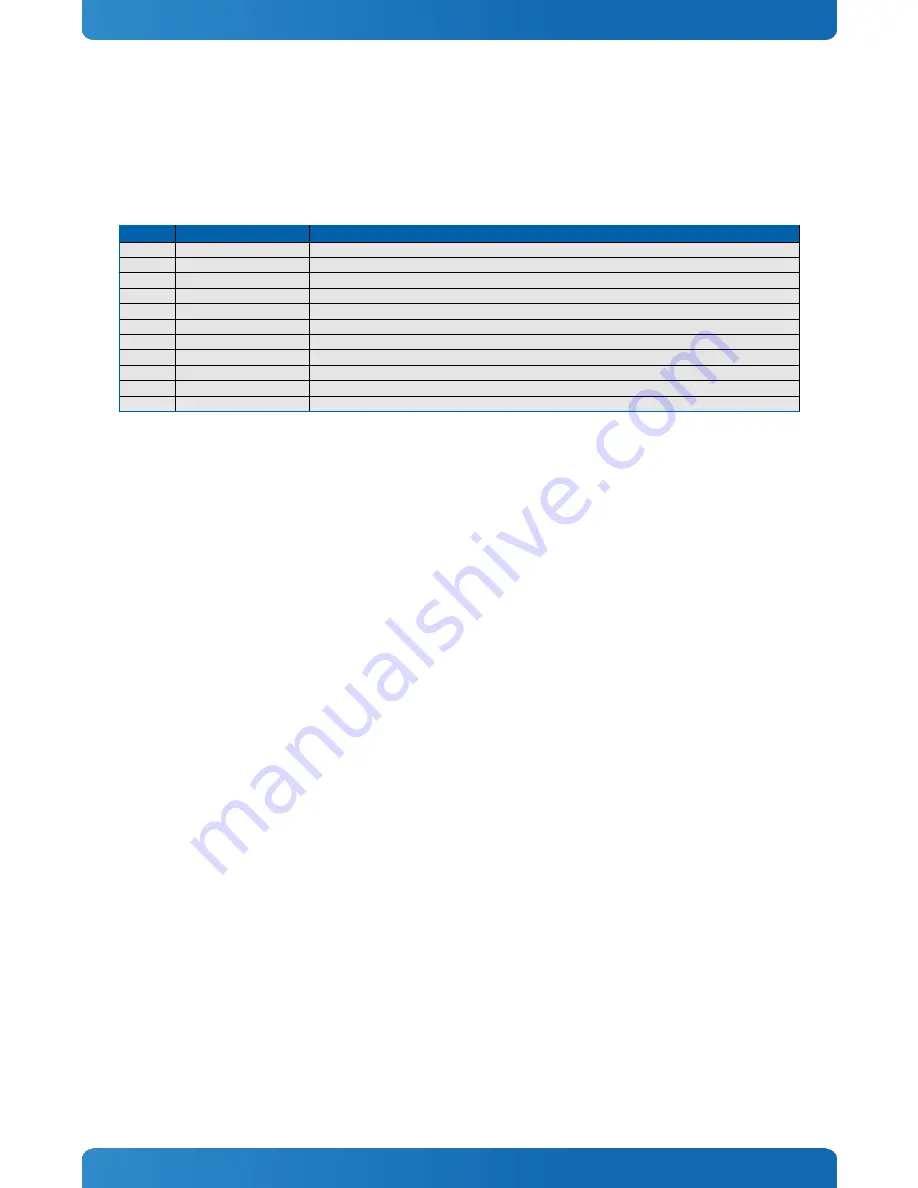 Kontron COMe-cHL6 User Manual Download Page 41