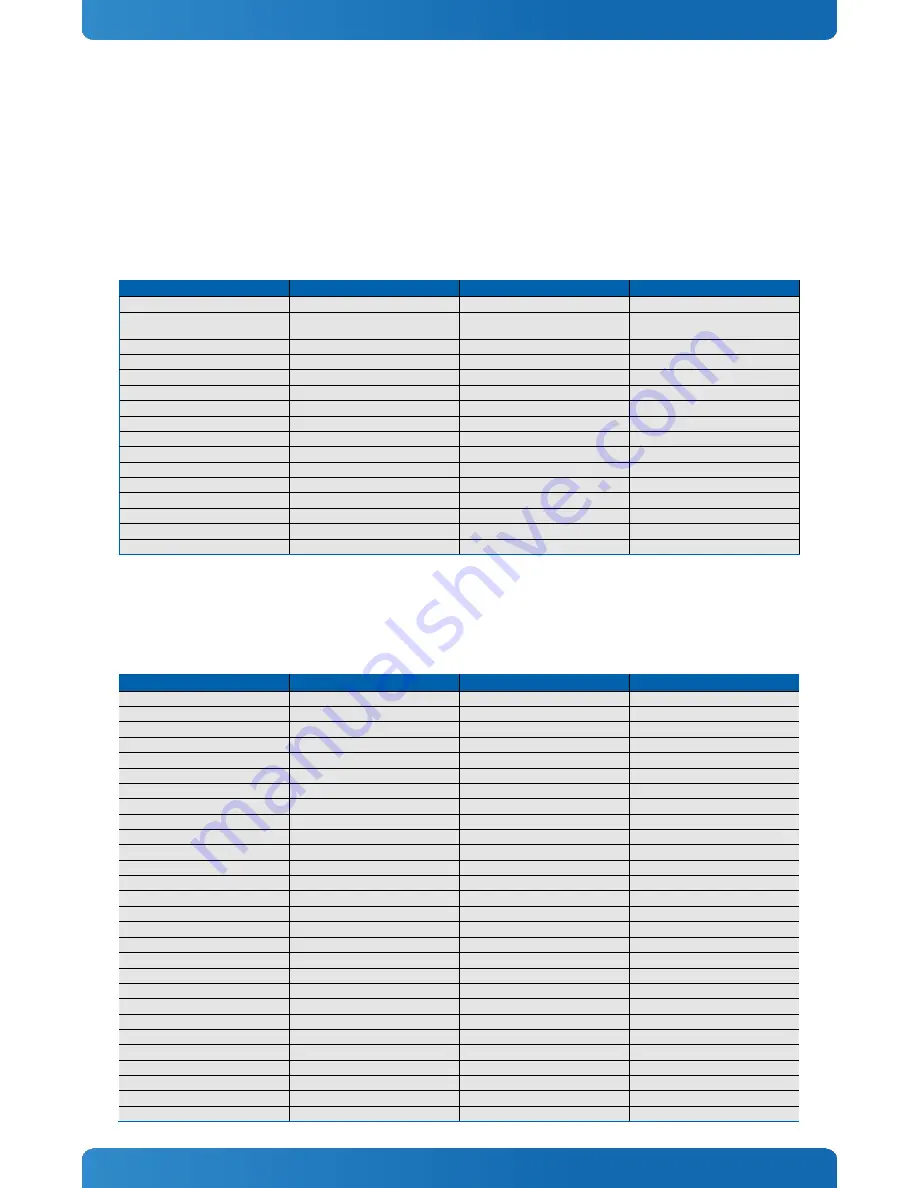 Kontron COMe-cHL6 User Manual Download Page 51