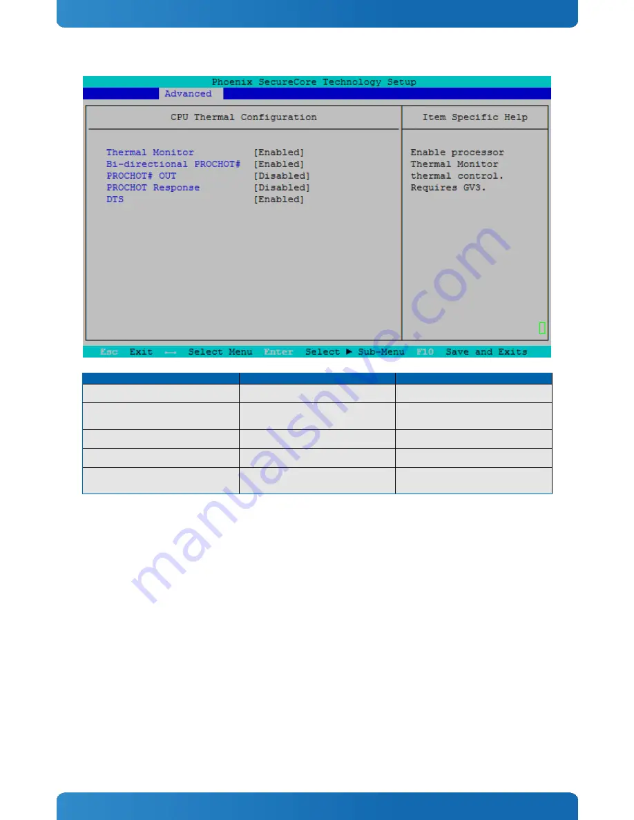 Kontron COMe-cHL6 User Manual Download Page 102