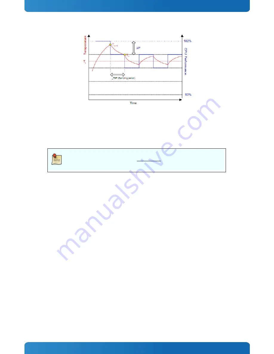 Kontron COMe-cHL6 User Manual Download Page 104