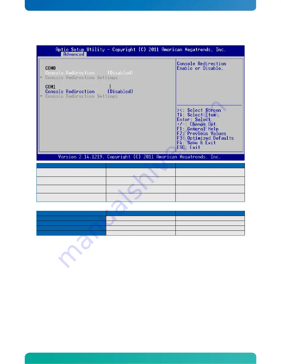 Kontron COMe-mCT10 User Manual Download Page 78