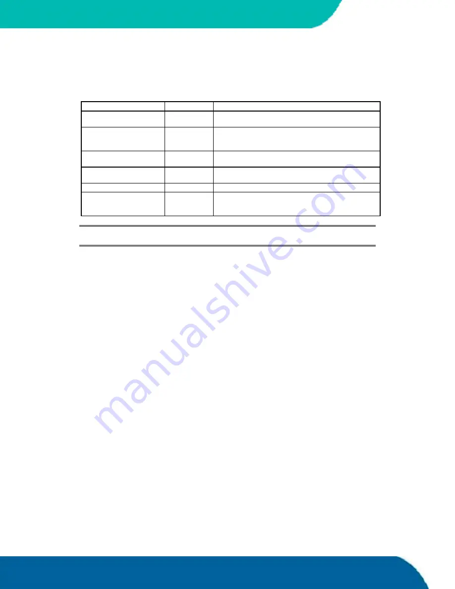 Kontron coolMONSTER/C3 User Manual Download Page 74