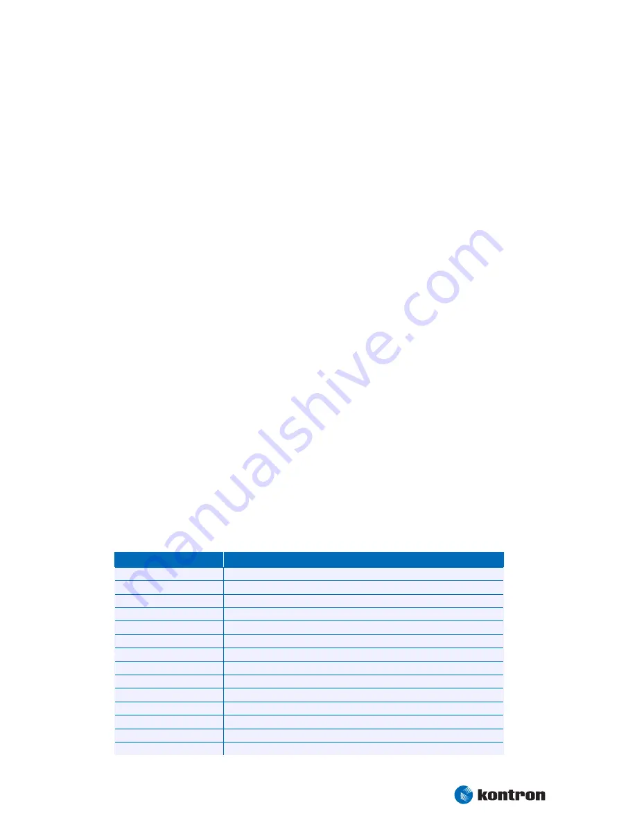 Kontron coolMonster/PM User Manual Download Page 75