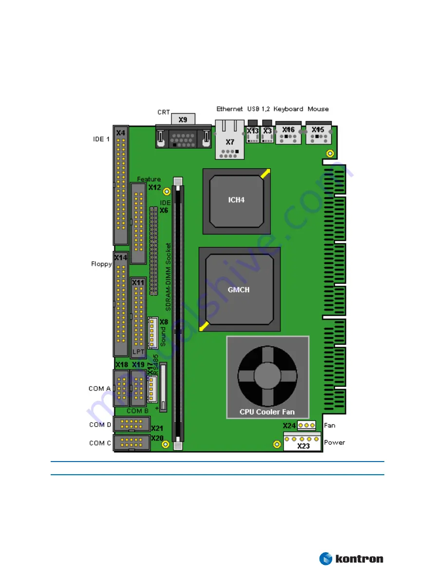 Kontron coolMonster/PM Скачать руководство пользователя страница 82