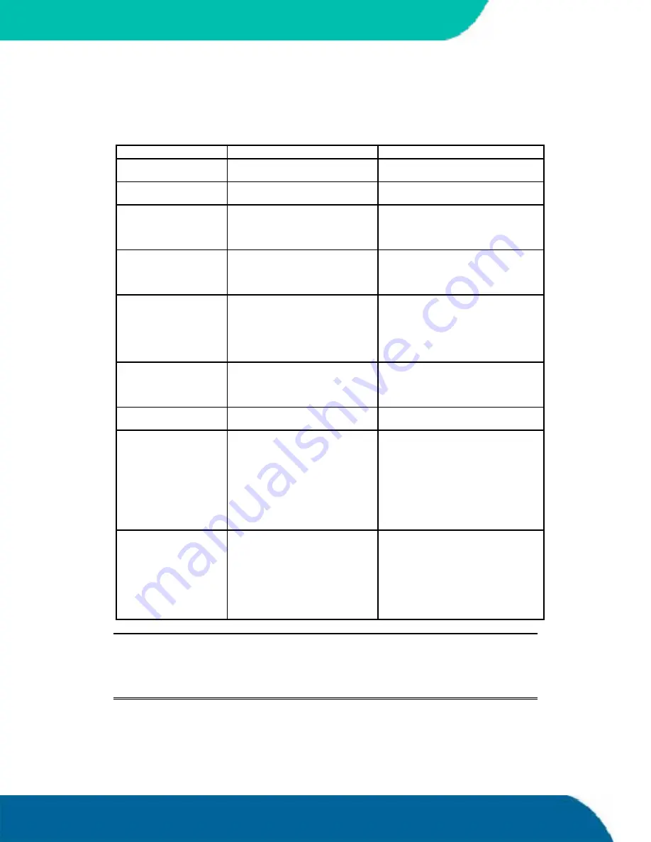 Kontron coolMONSTER/S User Manual Download Page 70