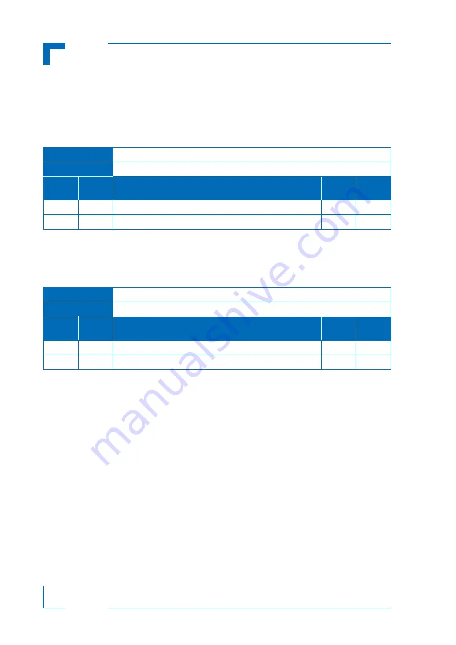 Kontron CP3002 User Manual Download Page 92