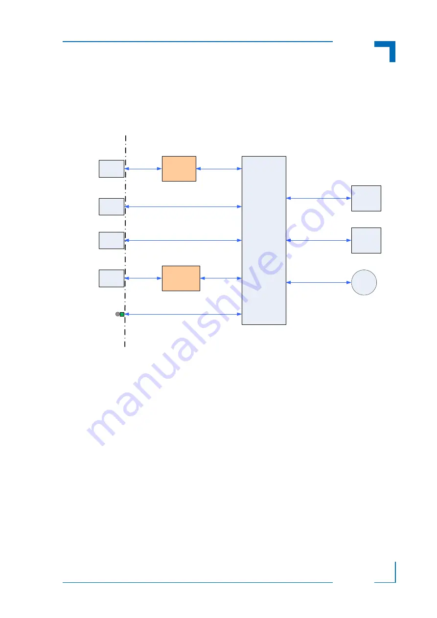 Kontron CP3002 User Manual Download Page 123