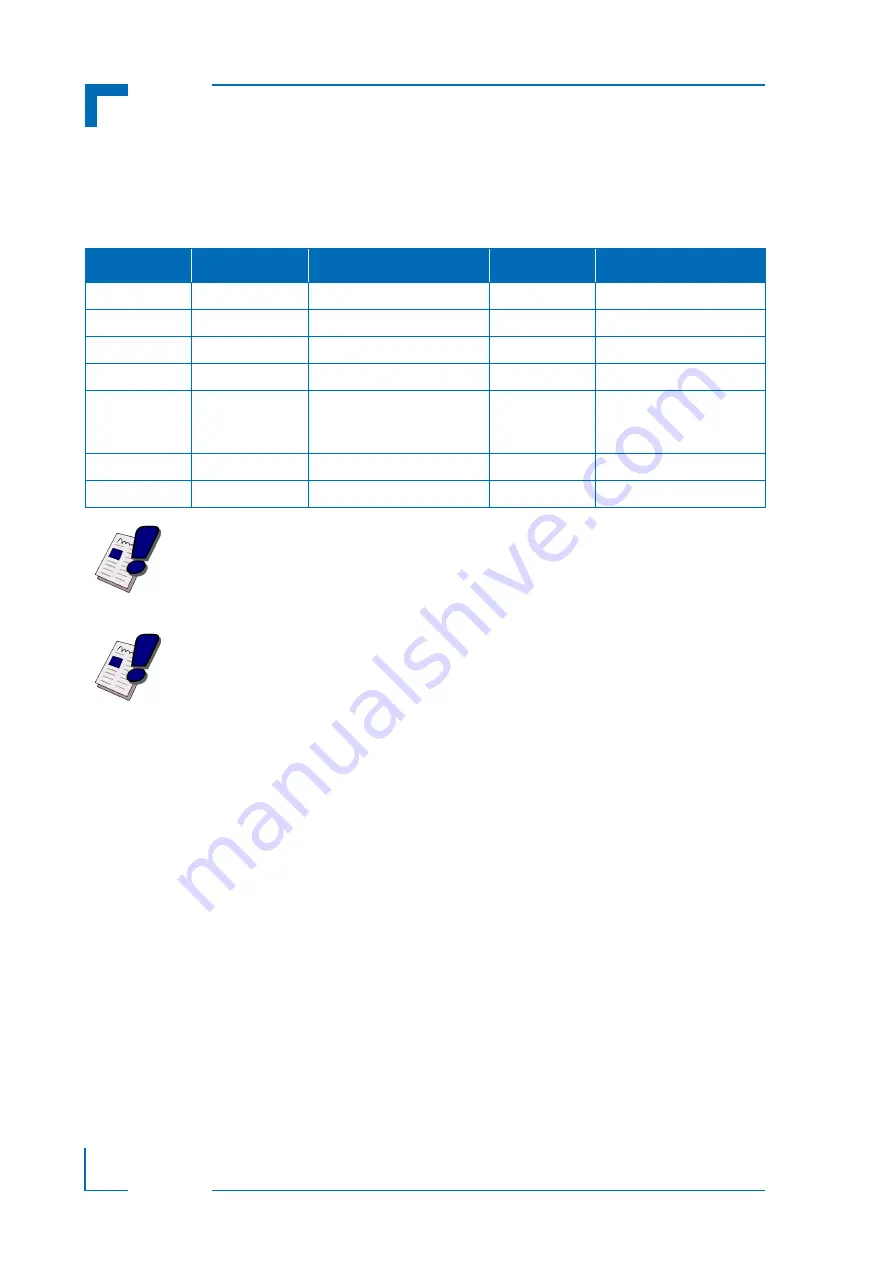 Kontron CP3003-SA User Manual Download Page 68