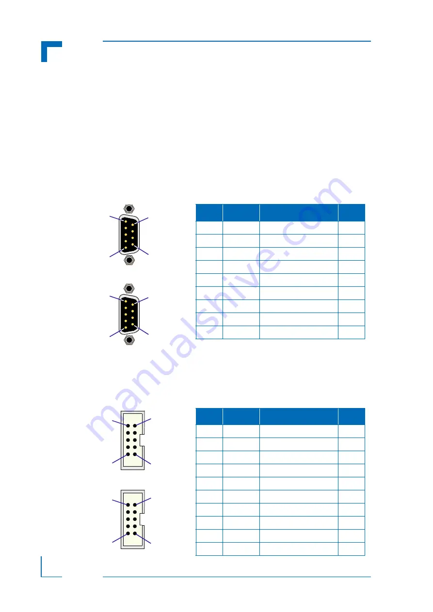 Kontron CP307 User Manual Download Page 133