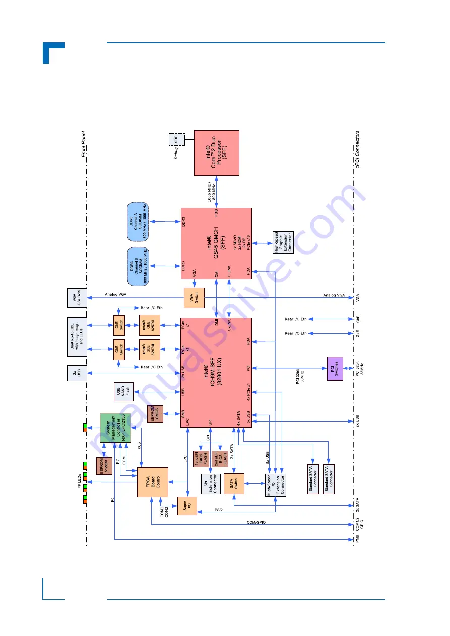 Kontron CP308 Скачать руководство пользователя страница 28