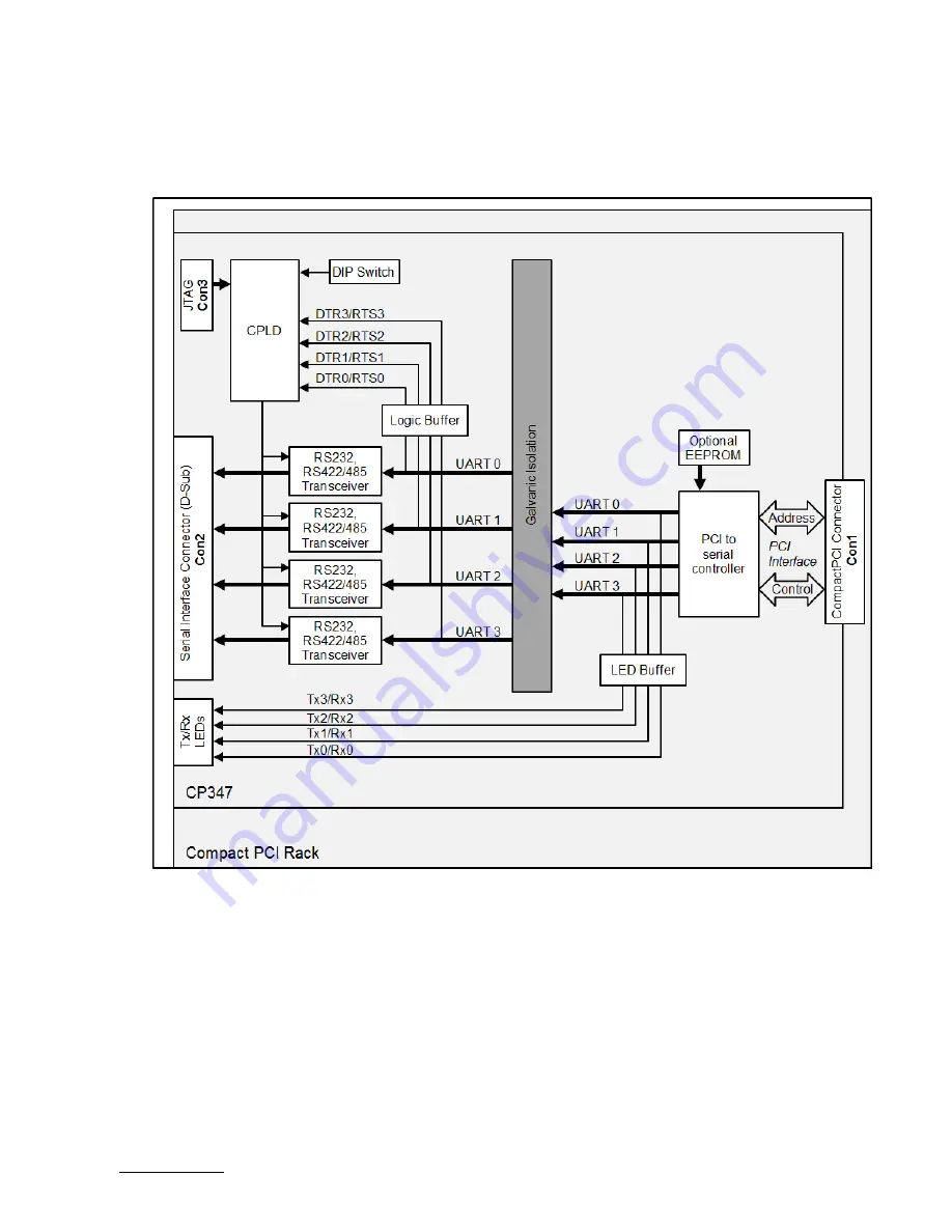 Kontron CP347 Скачать руководство пользователя страница 11