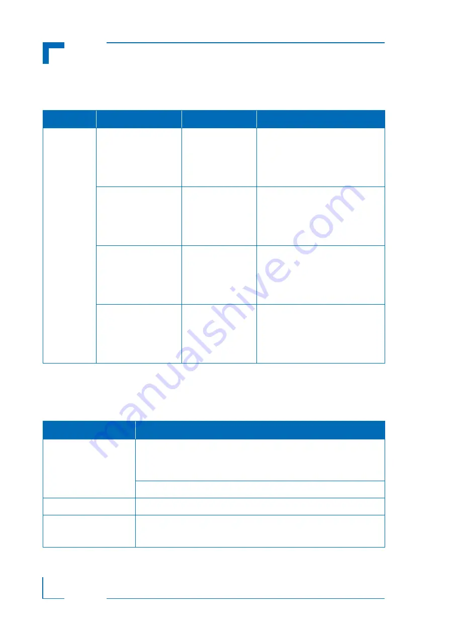 Kontron CP6012 User Manual Download Page 39