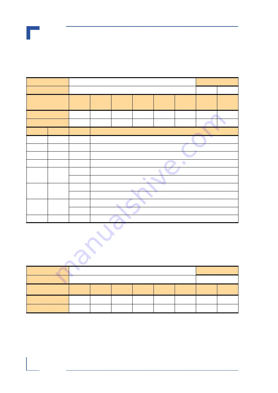 Kontron CP605 Manual Download Page 106