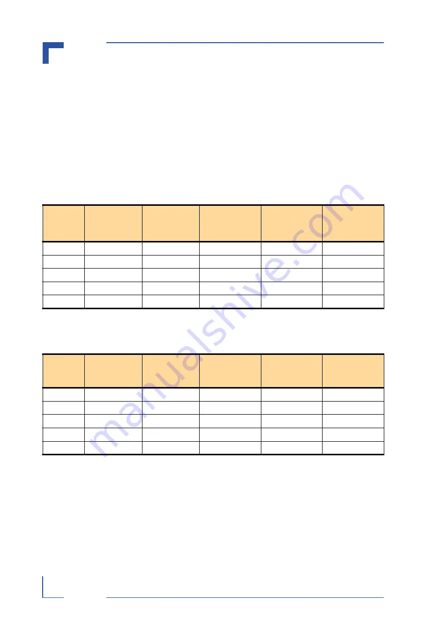 Kontron CP605 Manual Download Page 162