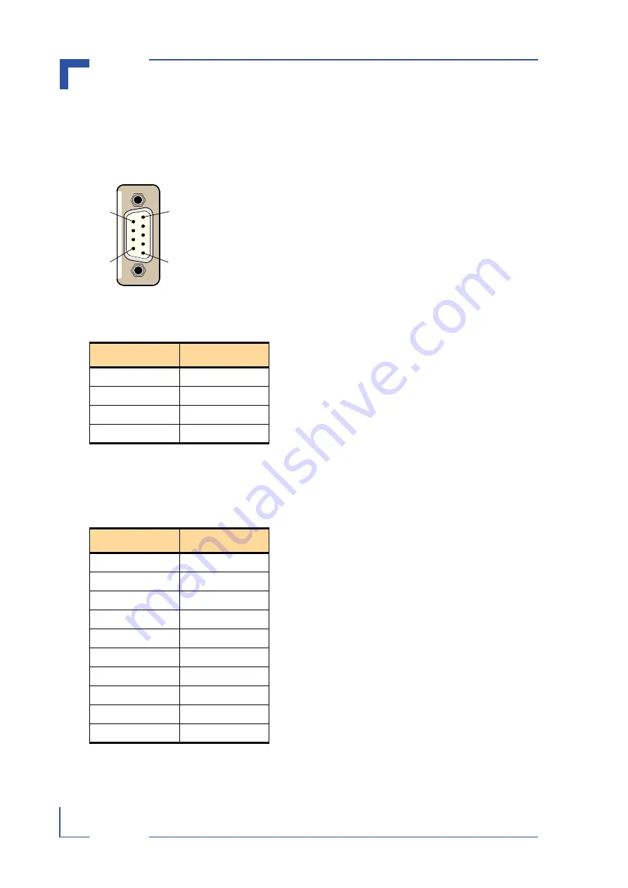 Kontron CP605 Скачать руководство пользователя страница 174