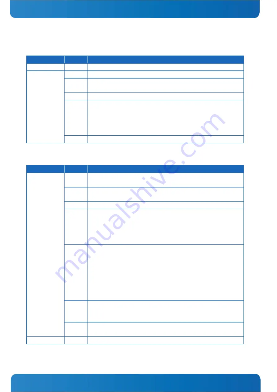 Kontron CP6924 User Manual Download Page 63