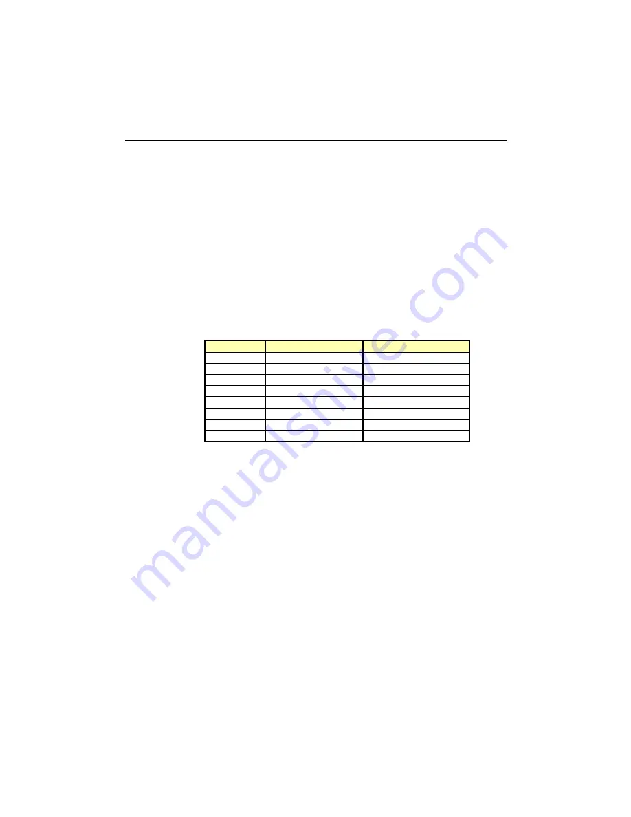 Kontron cPCI-DMXS64GX Technical Reference Manual Download Page 65