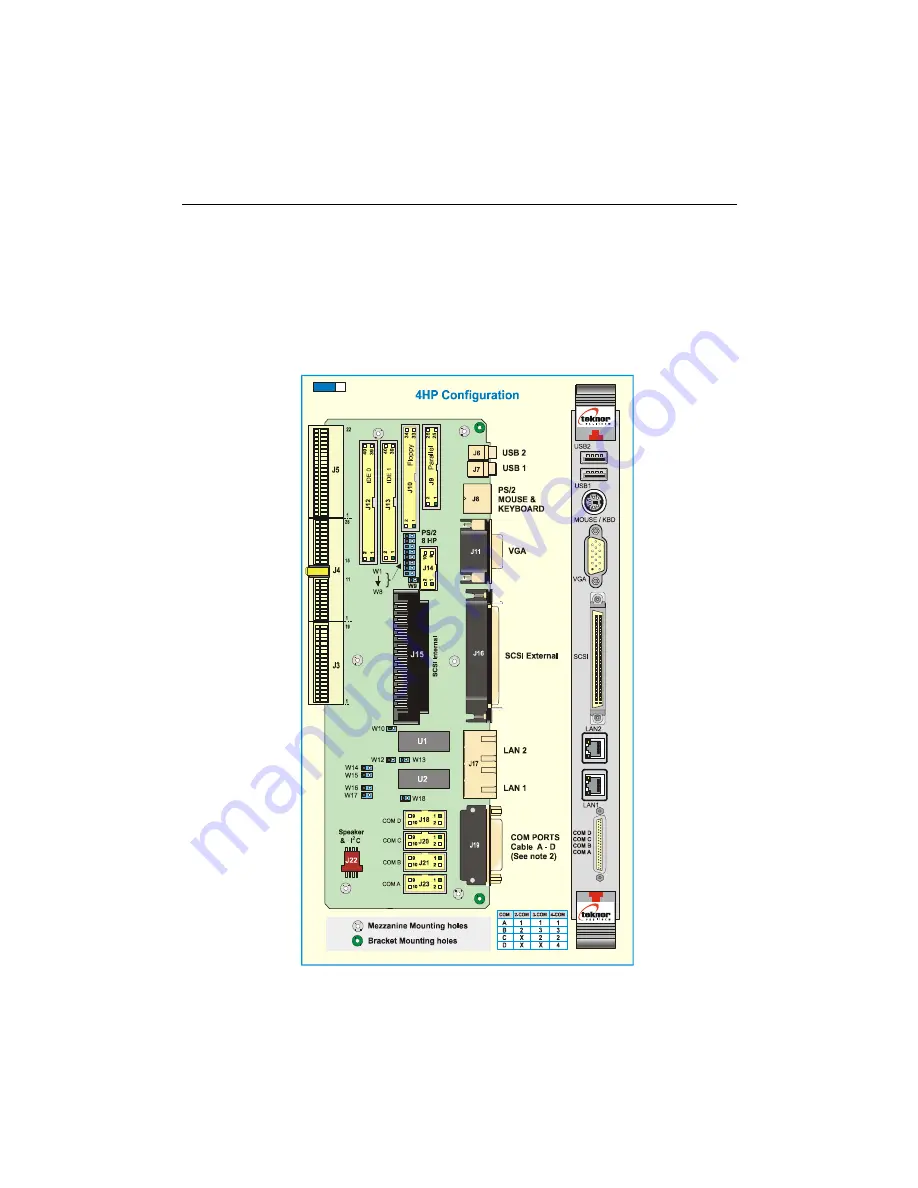 Kontron cPCI-DMXS64GX Technical Reference Manual Download Page 68