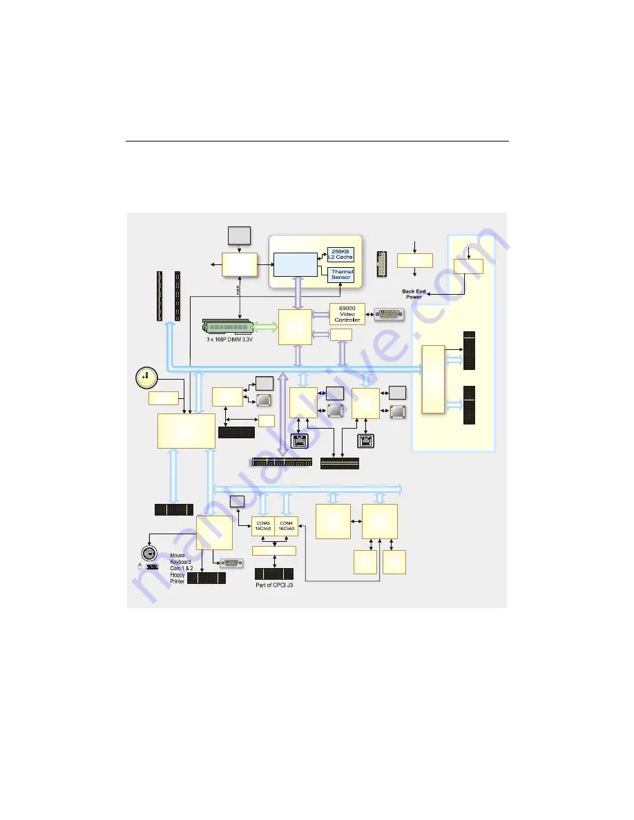 Kontron CPCI-MXS Technical Reference Manual Download Page 51