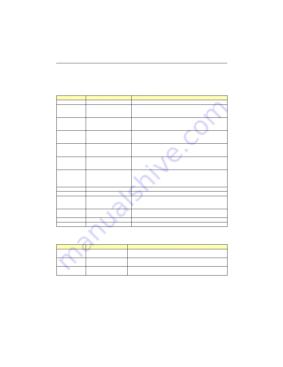 Kontron CPCI-MXS Technical Reference Manual Download Page 77